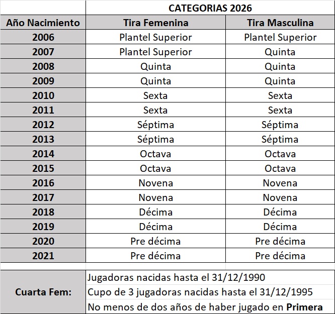 Categorías EFIL
