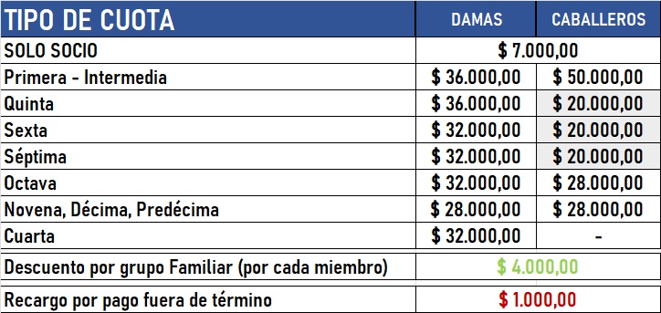 Detalle de valores