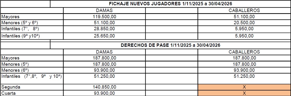 Monto Fichajes / Pases